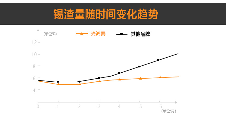 無鉛焊錫條